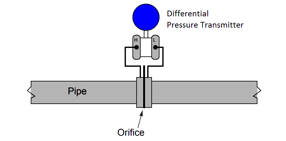 Flow Measurement Multiple Choice Questions and Answers