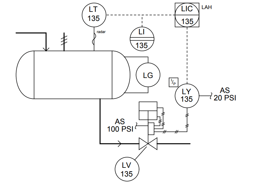 Instrumentation Diagrams Multiple Choice Questions Instrumentation Tools