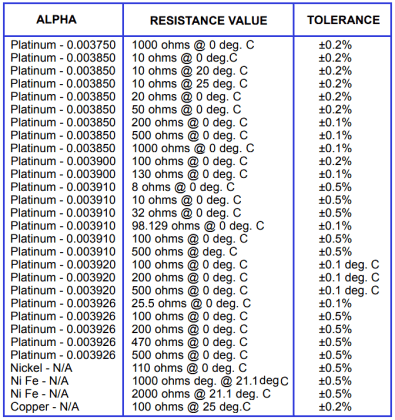 RTD Standards - Inst Tools