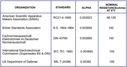 RTD Standards - Inst Tools