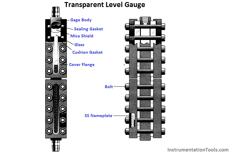 Types of Level Gauges Working Principle of Level Gauge