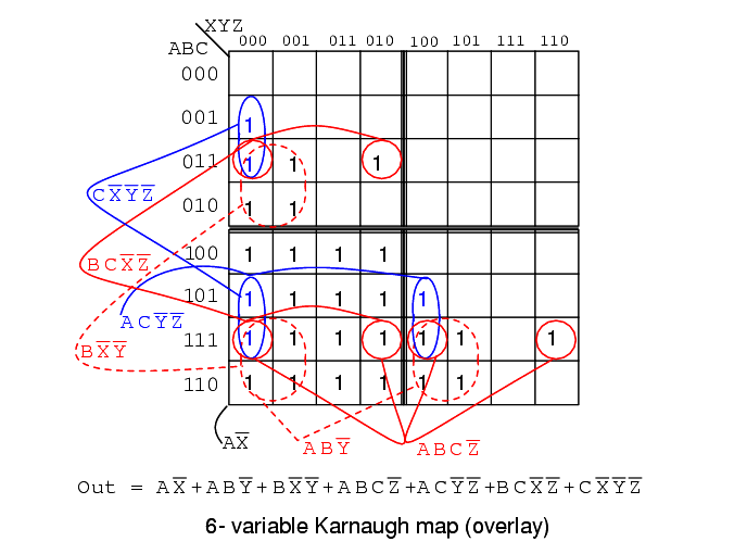 Larger 5 & 6variable Karnaugh Maps Instrumentation Tools
