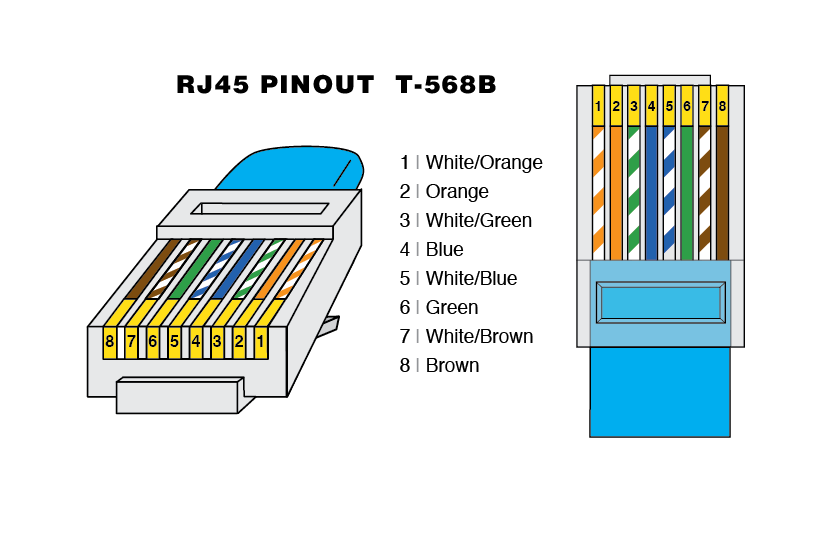 Rj45 Ethernet Wiring Color Code The Bobb Method For