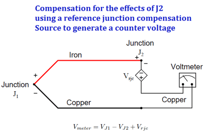 Thermocouple Cold Junction Compensation - InstrumentationTools