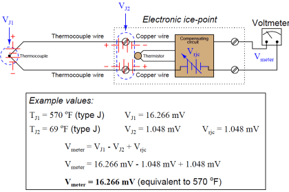 Thermocouple Cold Junction Compensation - InstrumentationTools