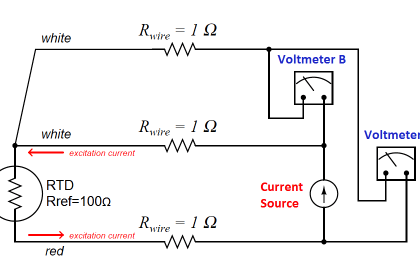 What is a Head Mount Temperature Transmitter? - Advantages