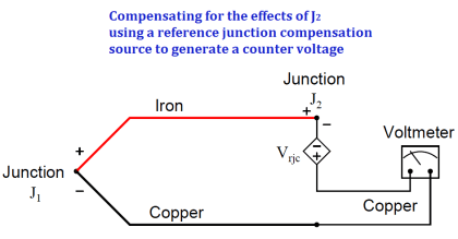 Why Thermocouple Reference Junction Compensation Required ? - Inst Tools