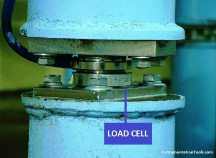 Weight-based Level Measurement Principle - Inst Tools