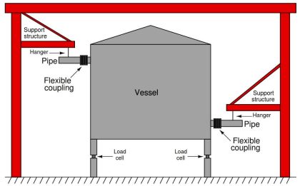 Weight-based Level Measurement Principle - Inst Tools