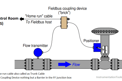 Troubleshooting Fieldbus Devices - Inst Tools