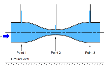 Flow Instruments - Selection, Principle & Application