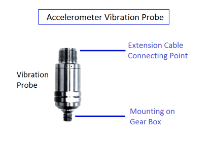 Vibration Probe Field Setting Procedure - InstrumentationTools