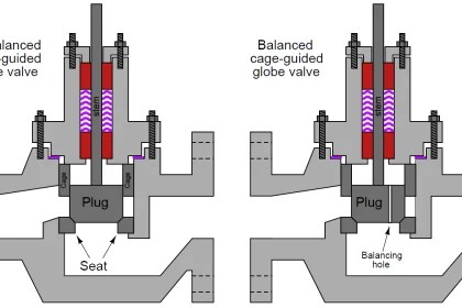 Control Valve Accessories - Principle, Purpose, Advantages