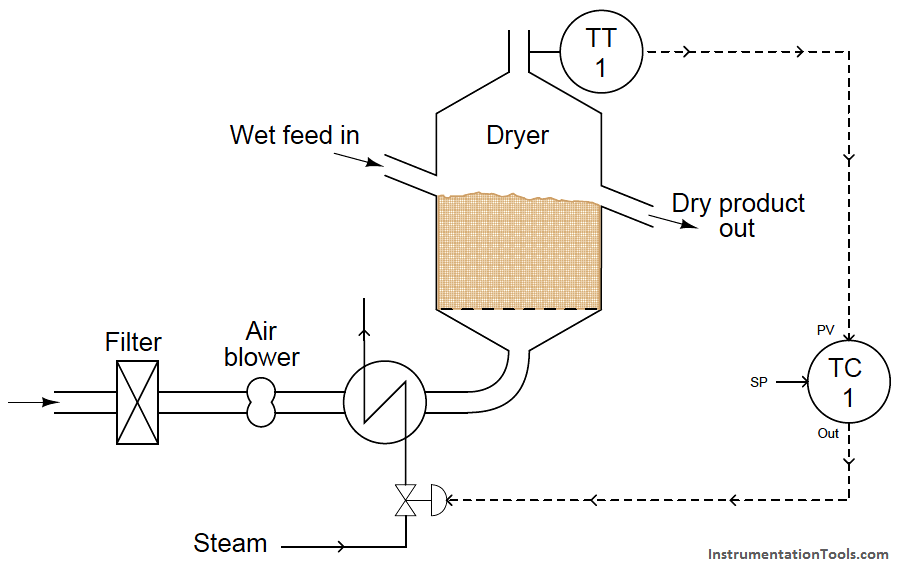 Cascade Control Inst Tools