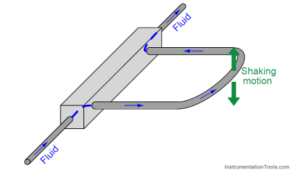 Coriolis Flow Meter Construction - Instrumentation Tools
