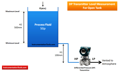 Open Tank DP Level Transmitter Calculations | InstrumentationTools