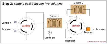 Multi Column Gas Chromatograph - Inst Tools