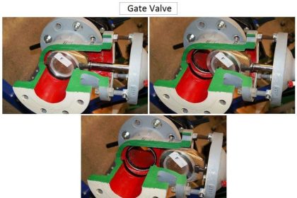 Trip Valve Principle | What is Trip Valve ? | Oil and Gas Valves