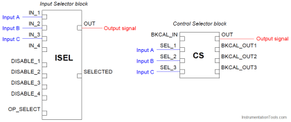 Selector Control Functions - Inst Tools