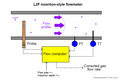 Mass Flow Meters - Flow Measurement and Instrumentation