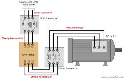 Use of line reactors - Inst Tools