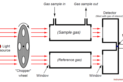 Thermal Conductivity Detector (TCD) Principle - Inst Tools
