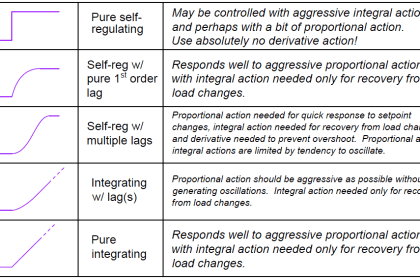 UPS Selection Factors for a Control System - InstrumentationTools