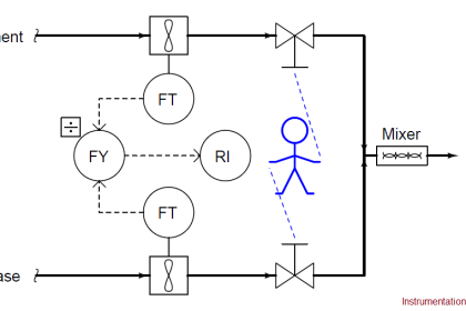 PID Controllers Graphical Analysis - InstrumentationTools