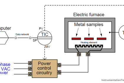 Distributed Control System & Motor Control Center Interface Philosophy