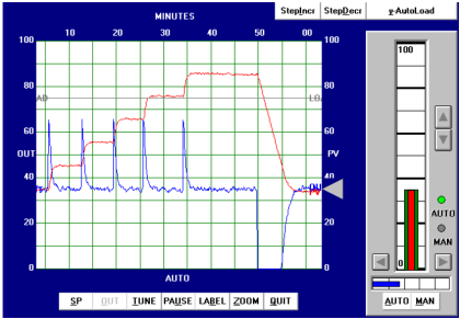 Tuning a Liquid Level Process Control Loop - Inst Tools