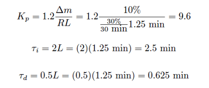 Tuning a Temperature Process Control Loop