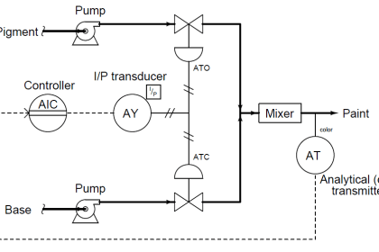 Digital Control Valves - Introduction, Principle, Setup, Applications