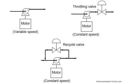 Variable Motor Speed Control - Inst Tools