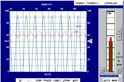 Setpoints and Alarms in Control System - Inst Tools
