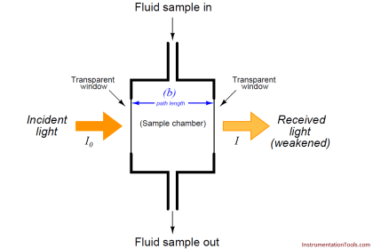 How to Calibrate Oxygen Analyzer? - O2 Sensor Testing Procedure