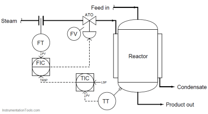How to Analyze a Cascade Control Loop?
