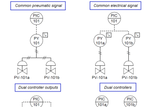 Control Valve Relation between Cv and Kv | Cv = 1.156Kv