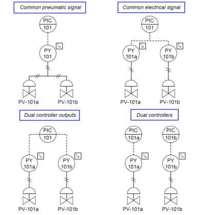 Control Valve Sequence Methods | Sequence Valves