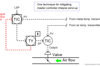What is Override Control? - Need & Applications