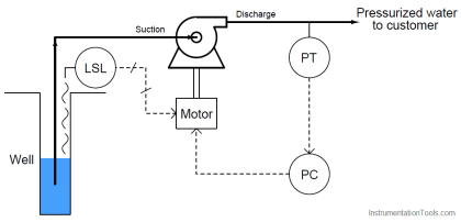 Override Control Functions | Instrumentation Tools