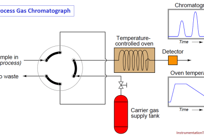 CEMS Principle, Types, Advantages, and Disadvantages