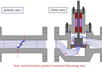 Gas Valve Sizing | Equation for Valve Sizing | Instrumentation Tools