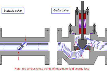 Breather Valve Working Principle | Instrumentation Tools