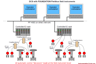 Foundation Fieldbus (FF) Segment Topology | Fieldbus Tutorials