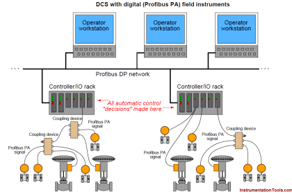 What is Foundation Fieldbus (FF) ? | Working Principle of Fieldbus