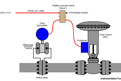 What is Foundation Fieldbus (FF) ? | Working Principle of Fieldbus