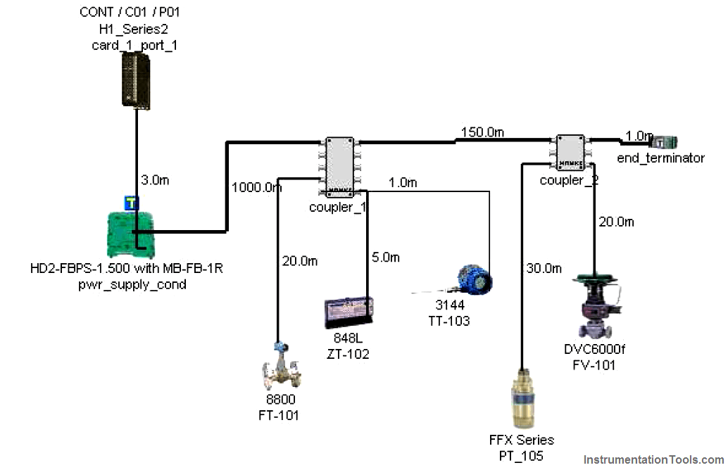 Foundation Fieldbus Segment Design Inst Tools
