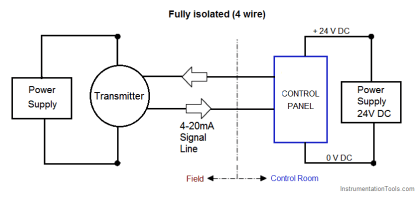 4-20 mA Transmitter Wiring Types : 2-Wire, 3-Wire, 4-Wire