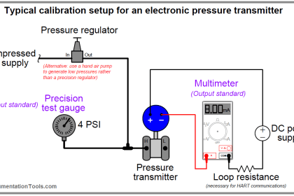 Practical Calibration Standards | Instrumentation Calibration Standards