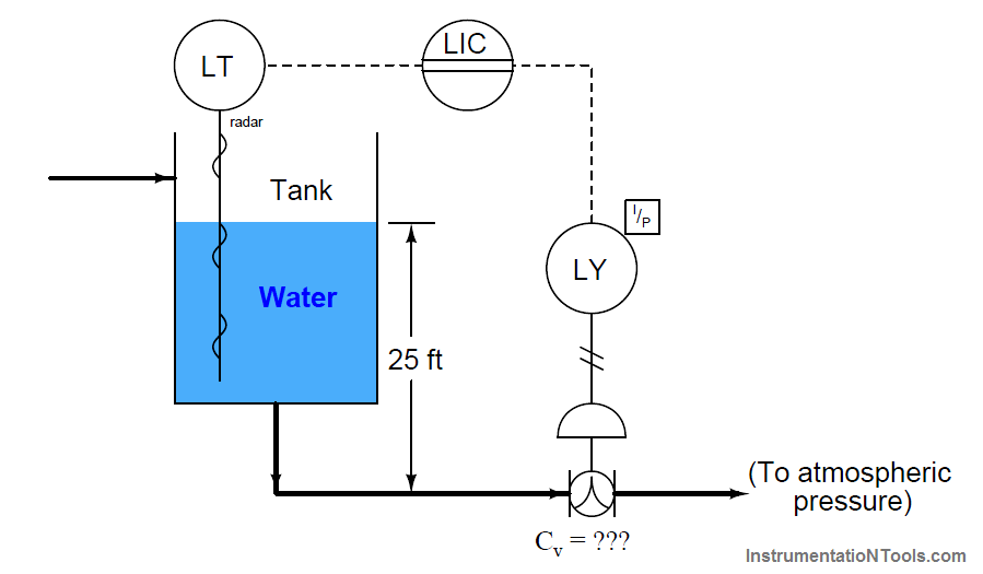 ️ Control Valve Sizing Inst Tools